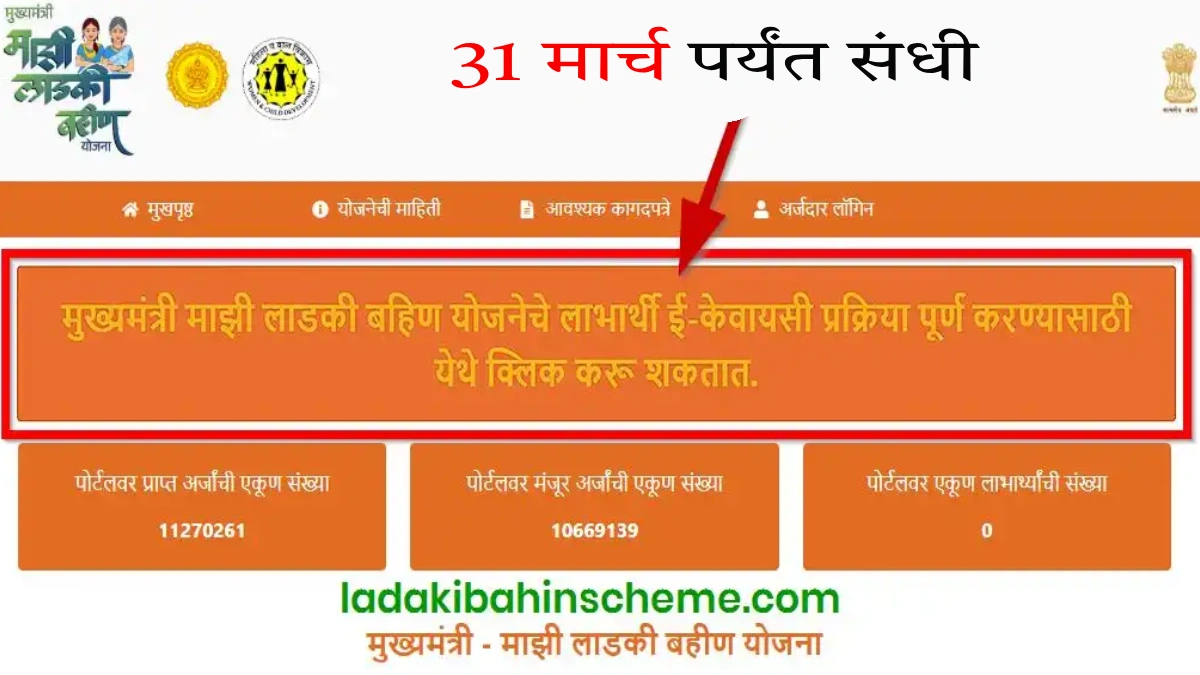 Ladki Bahin Yojana Update 2026: ई-केवायसी दुरुस्तीसाठी पोर्टल सुरू, 31 मार्चपर्यंत संधी