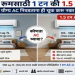 10×10 रूमसाठी 1 टन की 1.5 टन AC?