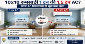 10×10 रूमसाठी 1 टन की 1.5 टन AC?