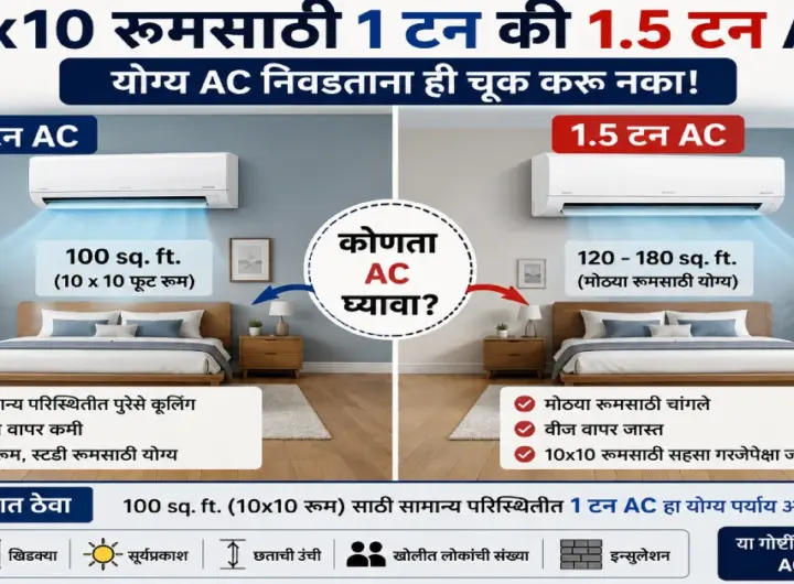 10×10 रूमसाठी 1 टन की 1.5 टन AC?
