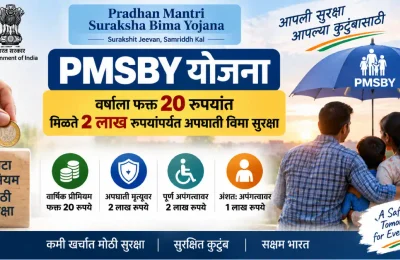 PMSBY Yojana: वर्षाला फक्त 20 रुपयांत मिळते 2 लाख रुपयांपर्यंत अपघाती विमा सुरक्षा